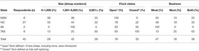 The Consequences of Stigma for Knowledge Production: Sheep Producers' Attitudes to Footrot Diagnostics and Control in Australia